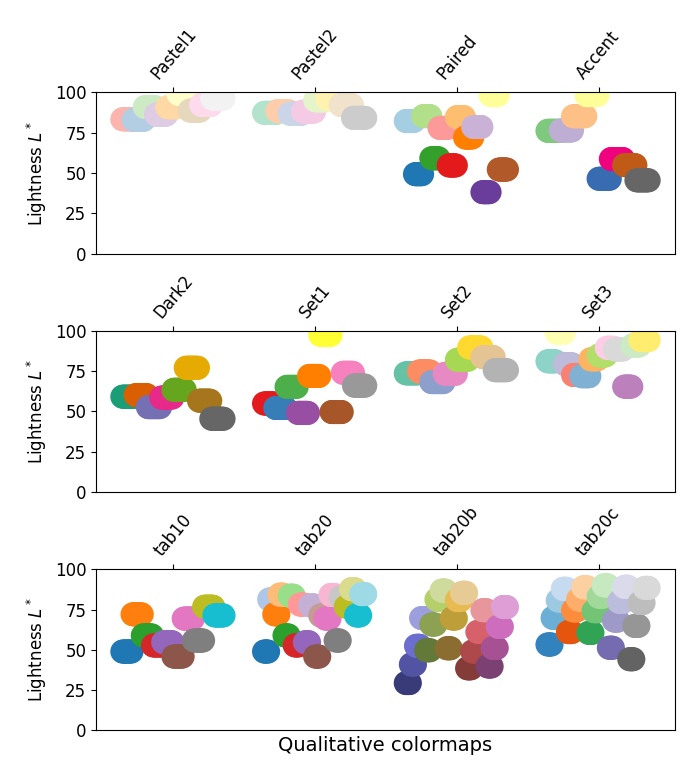 mapas de cores