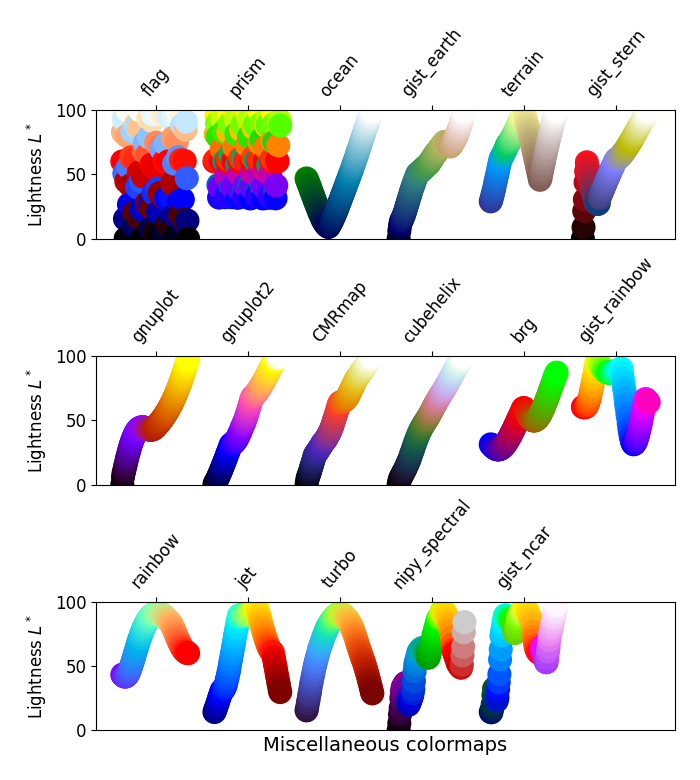 mapas de cores