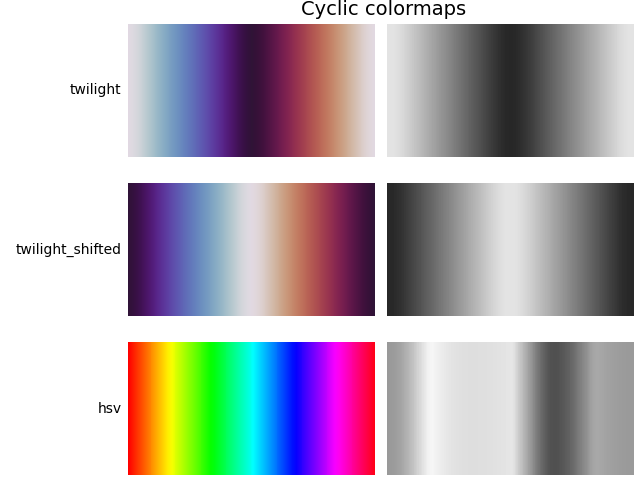 Mapas de cores cíclicos