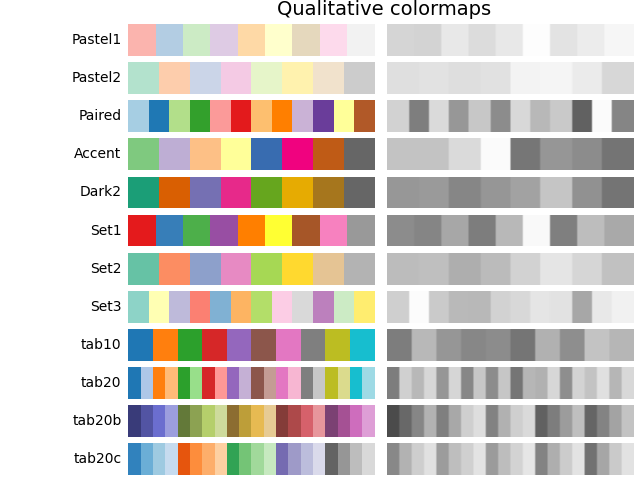 Mapas de cores qualitativos