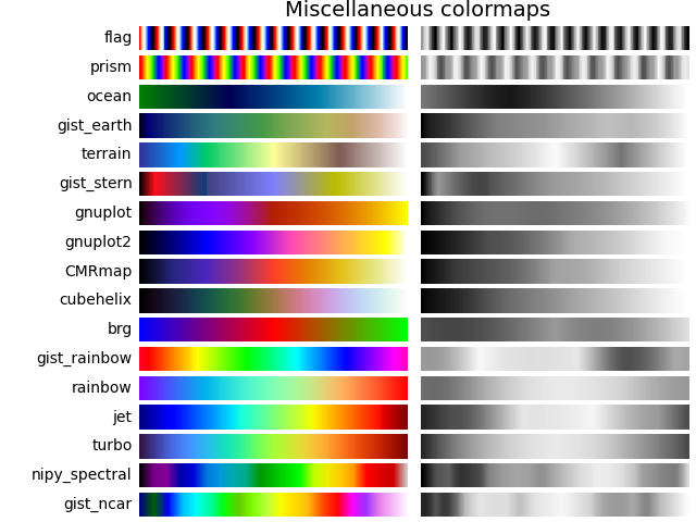 Mapas de cores diversos