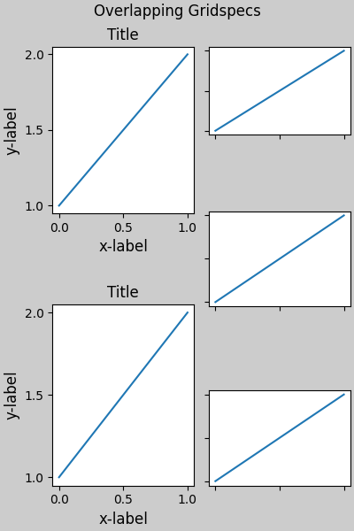 Gridspecs sobrepostos, título, título