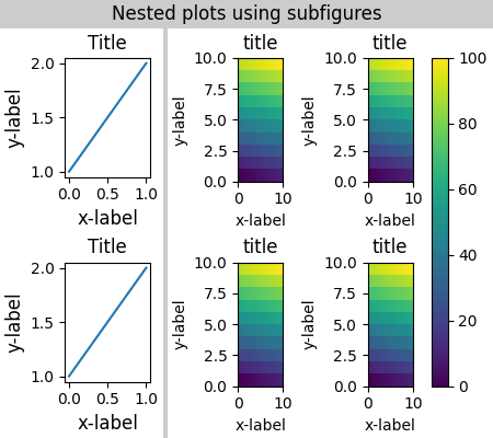 Gráficos aninhados usando subfiguras, Título, Título, título, título, título, título