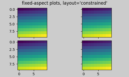 plotagens de aspecto fixo, layout='constricted'