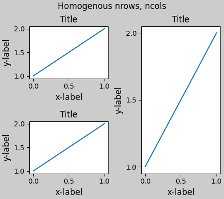 Nrows homogêneos, ncols, Título, Título, Título