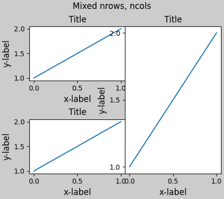 Nrows mistos, ncols, título, título, título