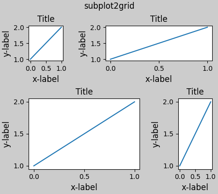 subplot2grid, Título, Título, Título, Título