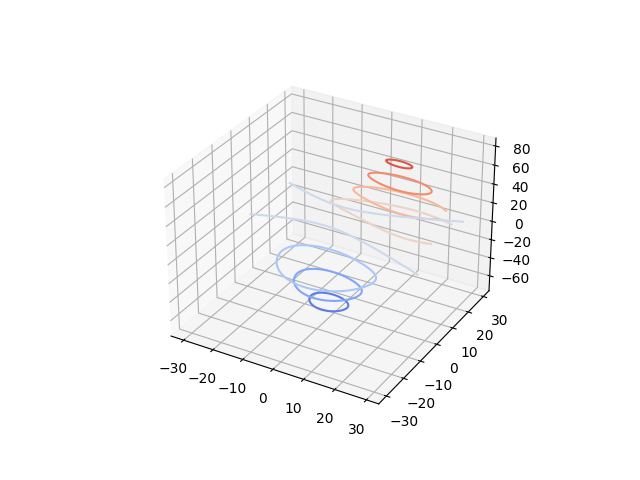 contorno3d