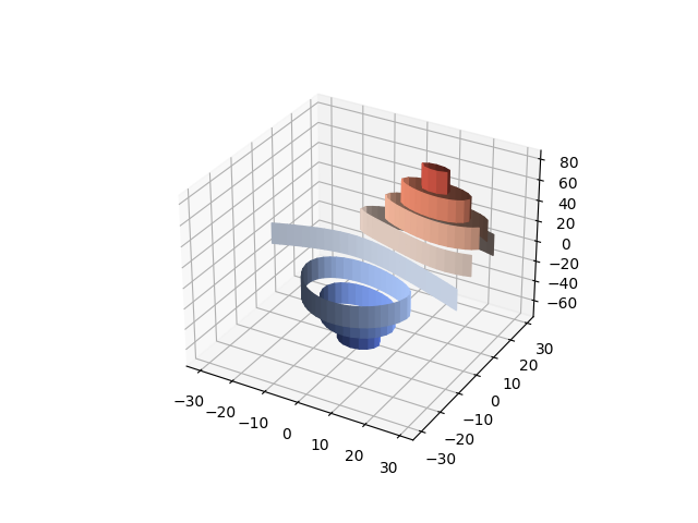 contorno3d 2