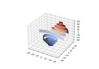 Demonstra a plotagem de curvas de contorno (nível) em 3D usando a opção extend3d