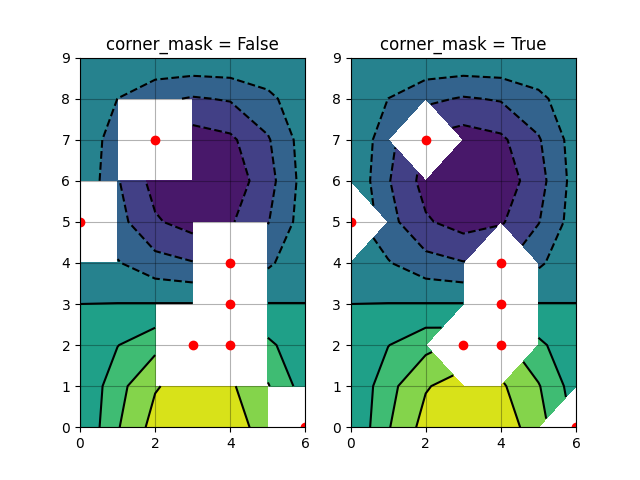 corner_mask = Falso, corner_mask = Verdadeiro