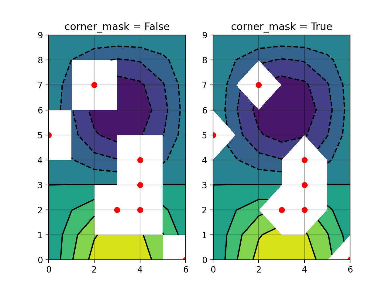 Máscara de canto de contorno_Matplotlib - Visualização com Python