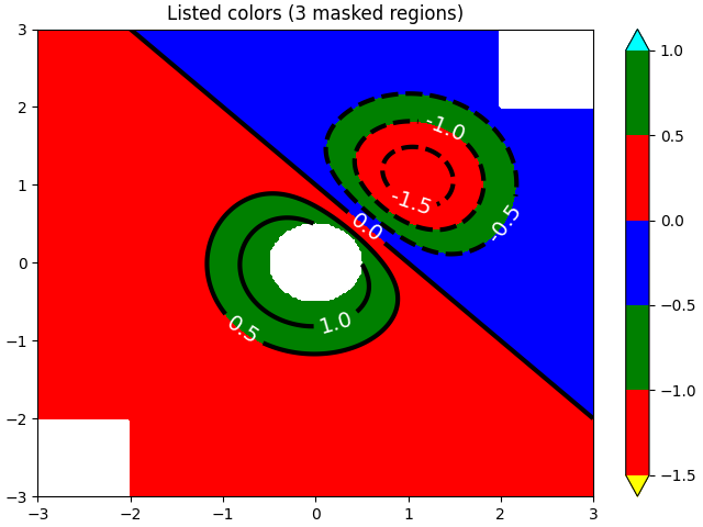 Cores listadas (3 regiões mascaradas)