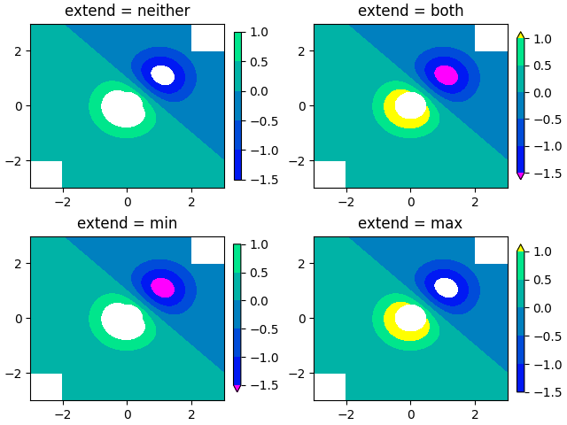 extend = nenhum, extend = ambos, extend = min, extend = max