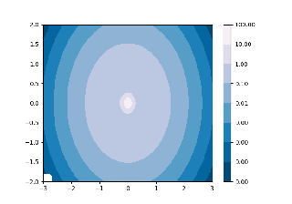 Escala de cores de contorno e log