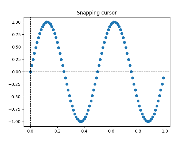 Cursor de encaixe