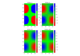 Criando um mapa de cores a partir de uma lista de cores