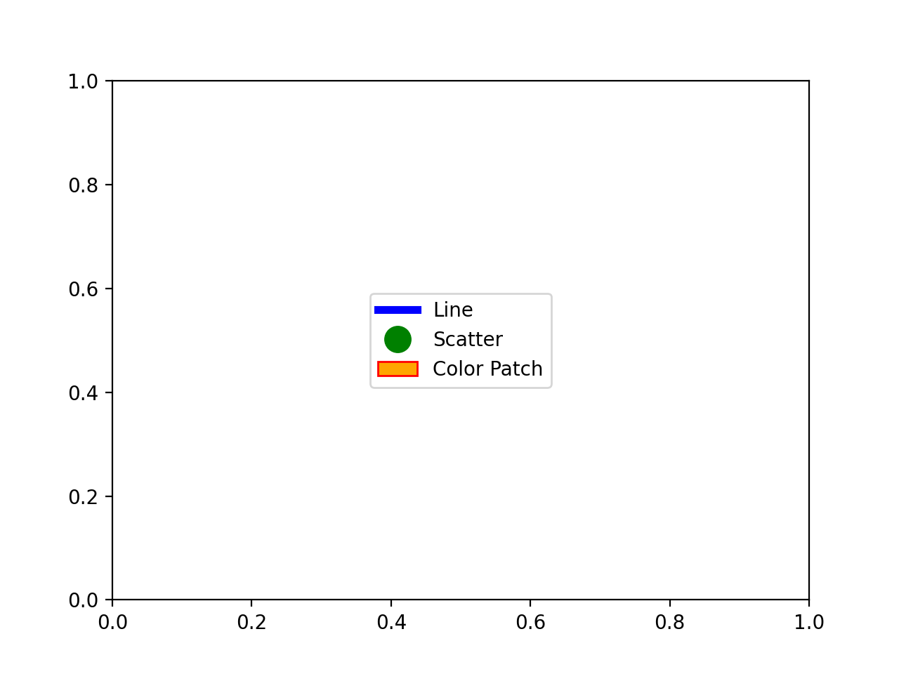 Compondo legendas personalizadas_Matplotlib - Visualização com Python