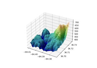 Hillshading personalizado em uma plotagem de superfície 3D