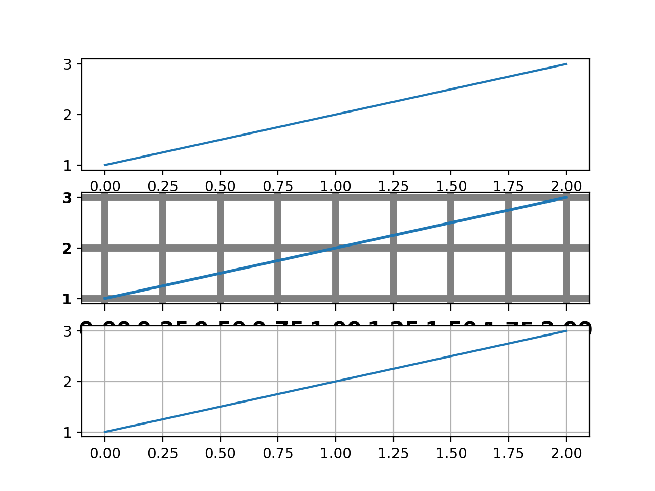 Personalizar Rc_Matplotlib - Visualização com Python