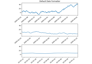 Formatando marcações de data usando ConciseDateFormatter