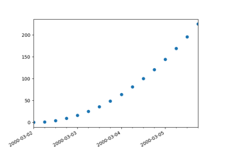 Data de conversão de demonstração