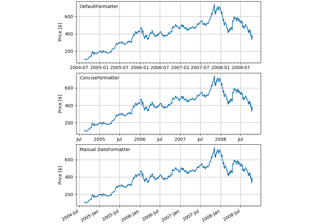 Rótulos de marcação de data