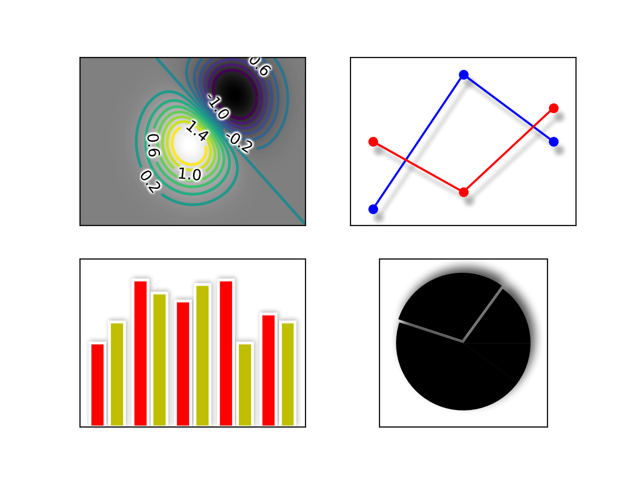 filtro AGG_Matplotlib - Visualização com Python