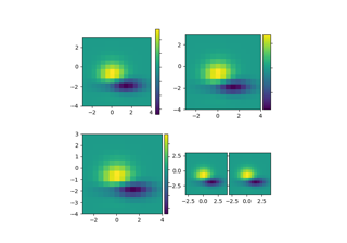 divisor de eixos