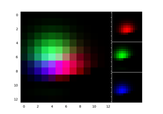 Mostrando canais RGB usando RGBAxes