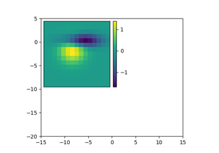 Adicionando uma barra de cores para inserir eixos