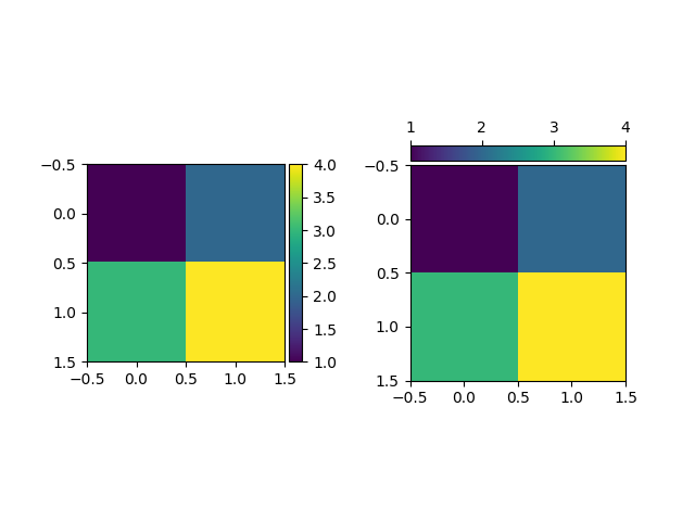 barra de cores de demonstração com divisor de eixos