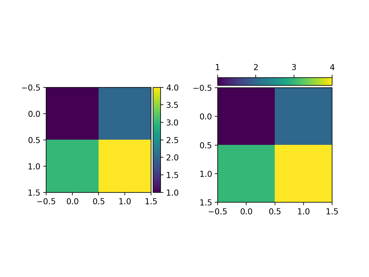 Colorbar com AxesDivider_Matplotlib Visualização com Python