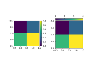 Barra de cores com `.AxesDivider`