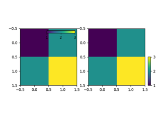 Controlando a posição e o tamanho das barras de cores com eixos inseridos