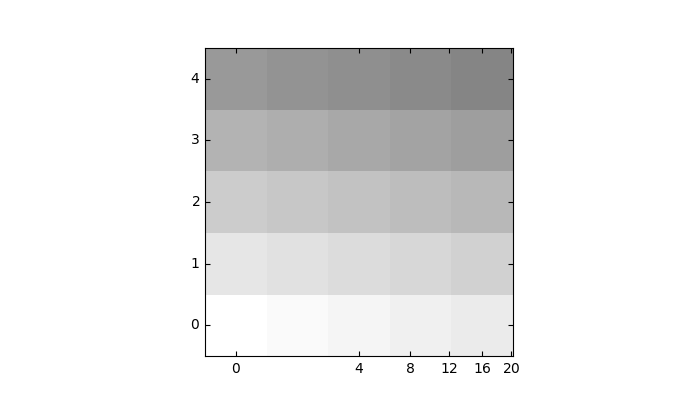 demonstração gridlinear curva2