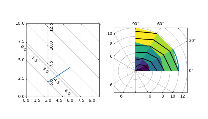 grade linear de demonstração