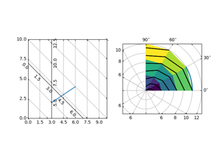 Demonstração de grade curvilínea