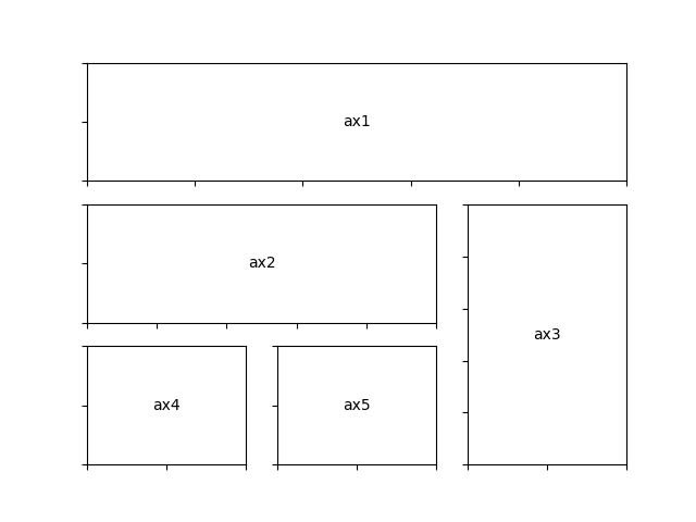 demonstração gridspec01