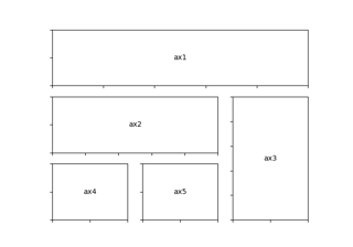 demonstração subplot2grid