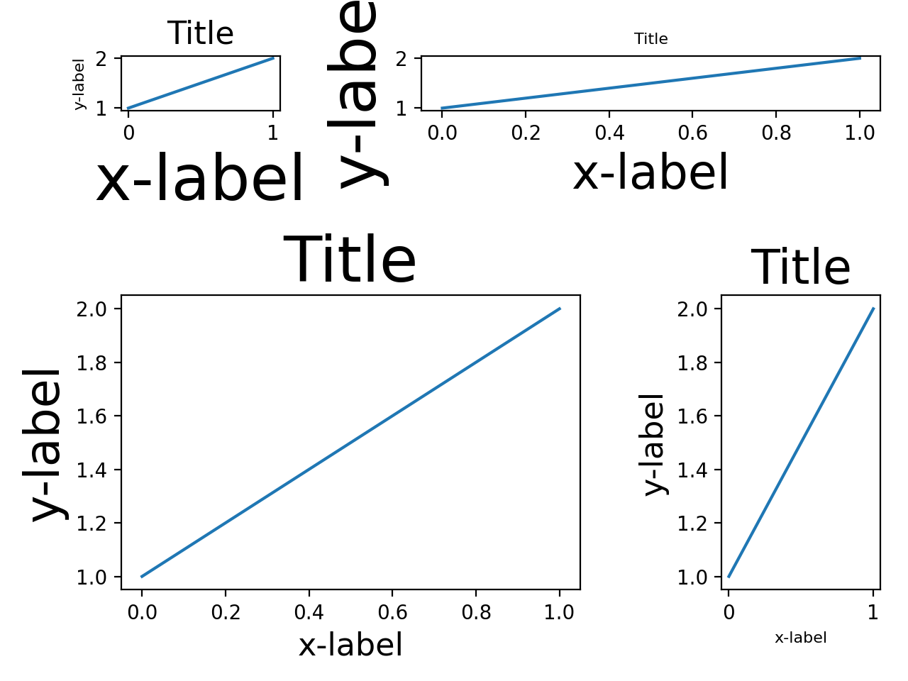 Redimensionando eixos com layout compacto_Matplotlib - Visualização com ...