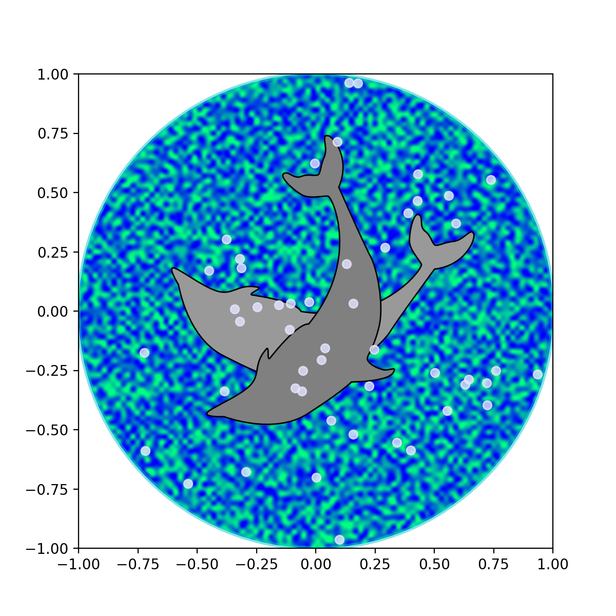 golfinhos_Matplotlib - Visualização com Python