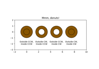 Rosquinhas Mmm!!!