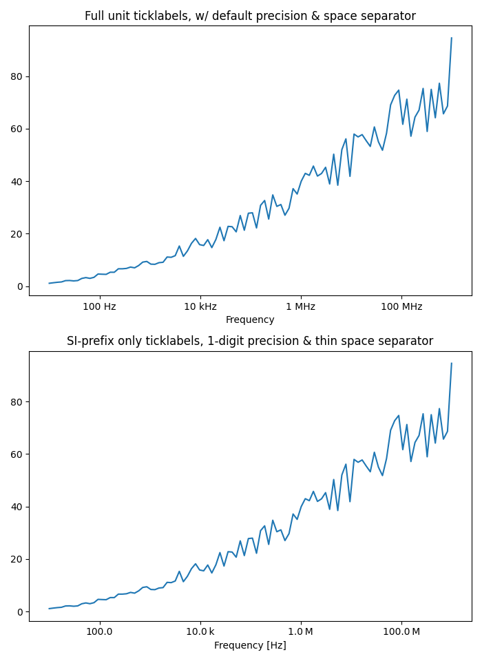 Etiquetas de unidades completas, com precisão padrão e separador de espaço, etiquetas de marcação apenas com prefixo SI, precisão de 1 dígito e separador de espaço fino