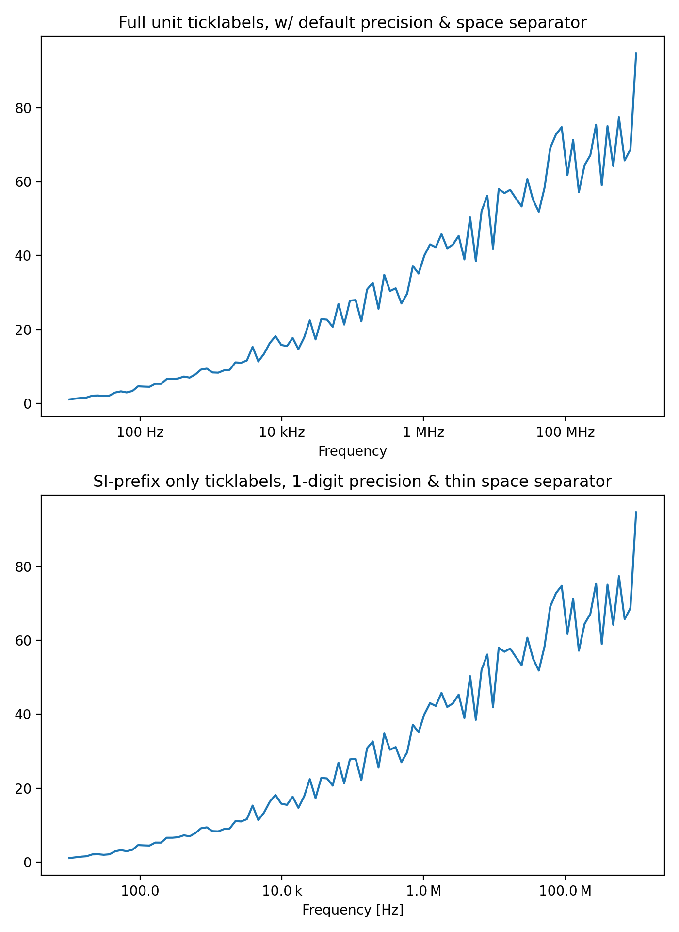 Rotulando ticks usando notação de engenharia_Matplotlib - Visualização ...