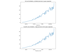 Rotulando ticks usando notação de engenharia