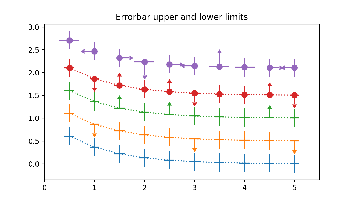 Incluindo limites superior e inferior em barras de erro_Matplotlib ...