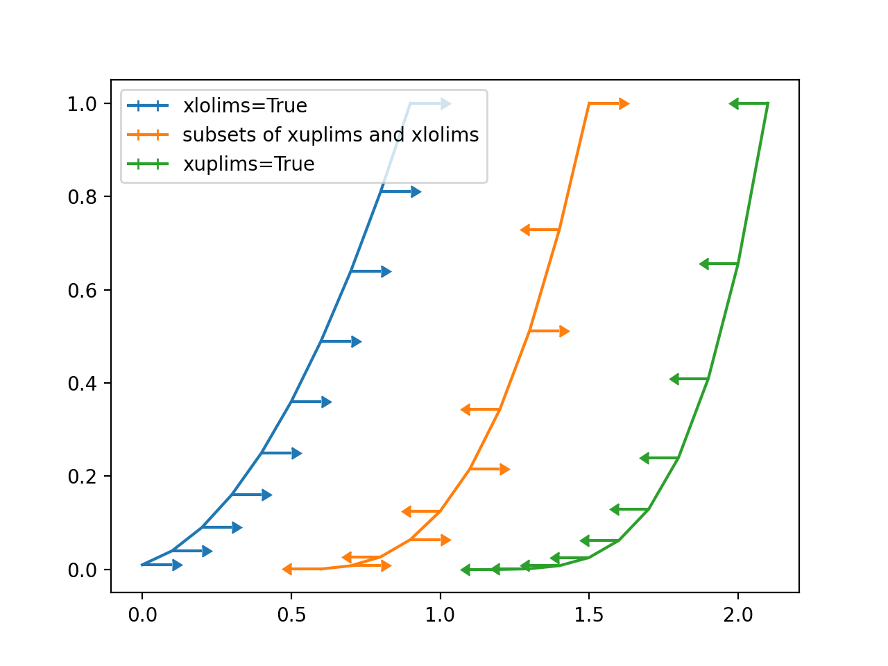 Seleção do limite da barra de erros_Matplotlib - Visualização com Python