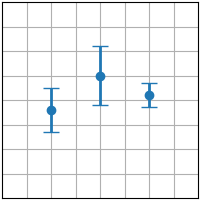 gráfico de barra de erro