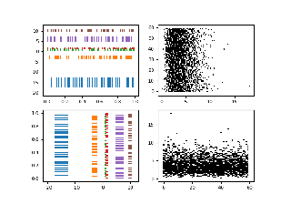 Demonstração do Eventplot